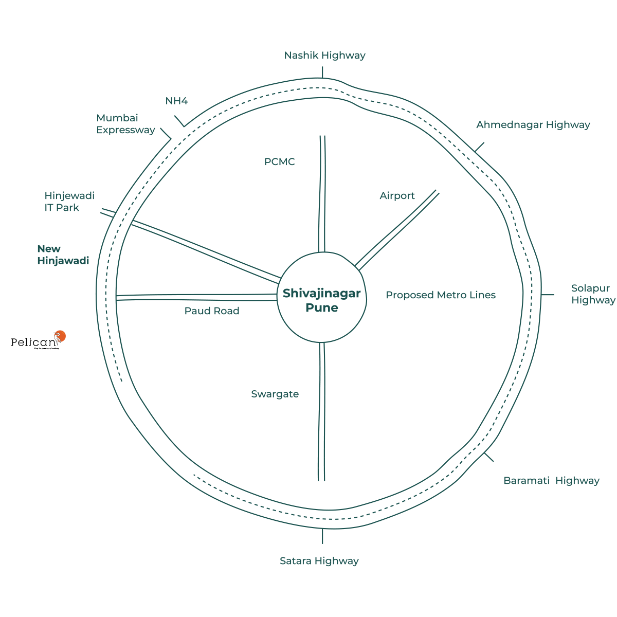 RING ROAD CONNECTIVITY